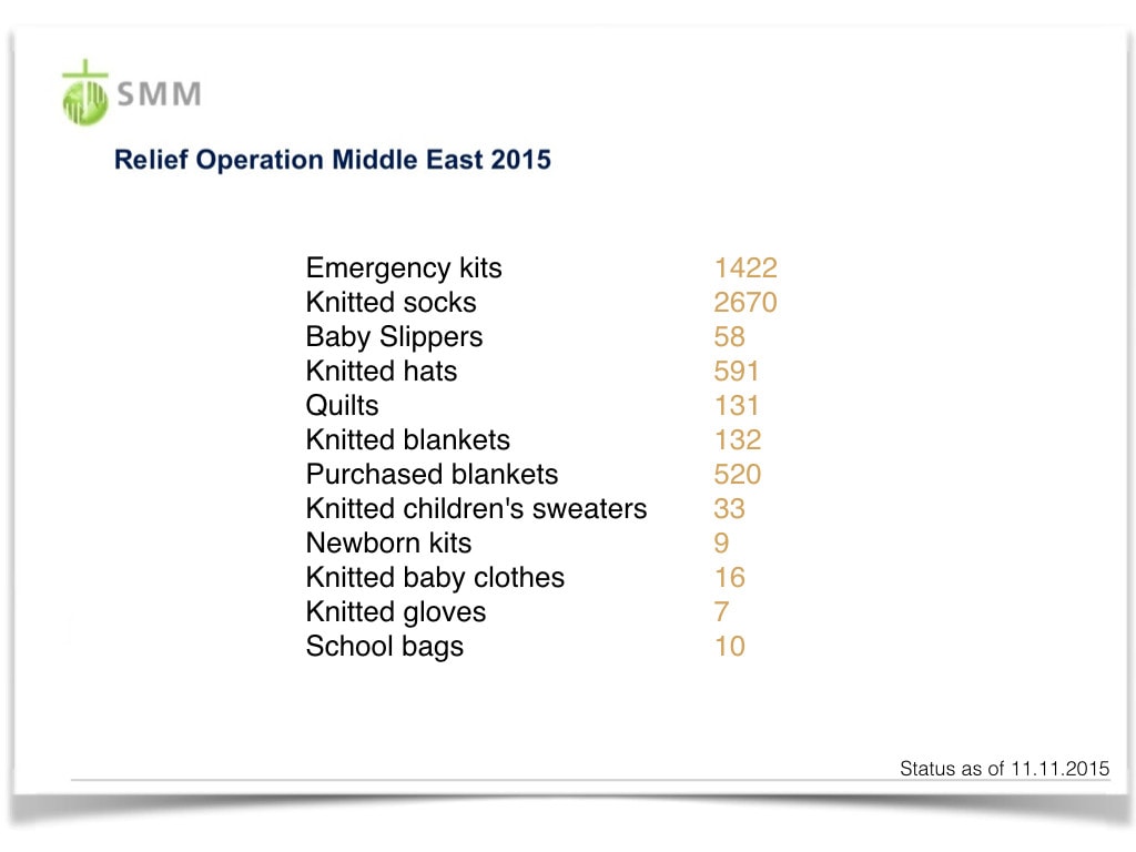 Summary of relief goods 2015.001